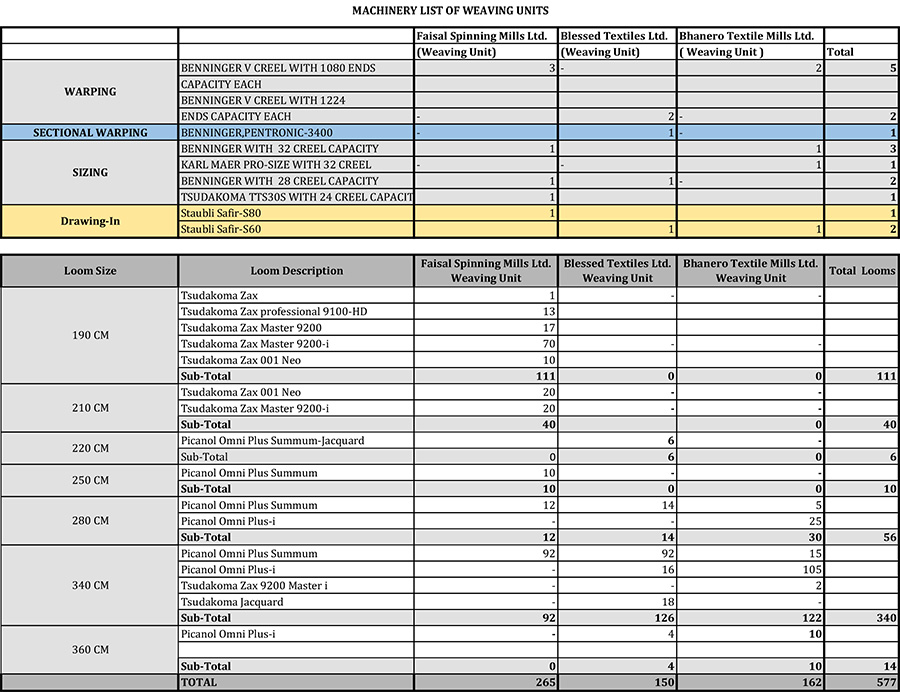 weaving-machinery-list